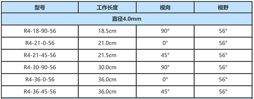 韋林4.0mm直桿鏡的參數(shù)說明