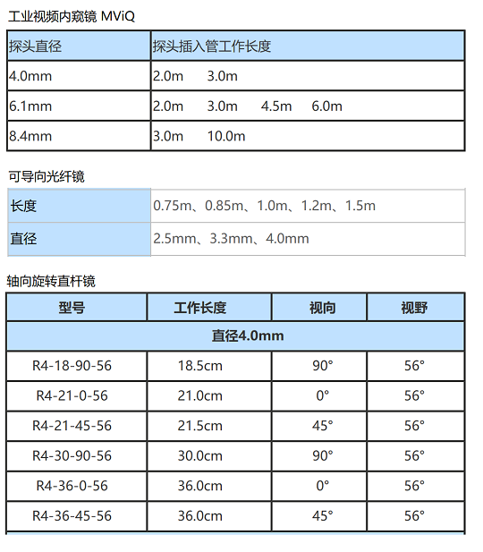 工業(yè)內窺鏡長度參數