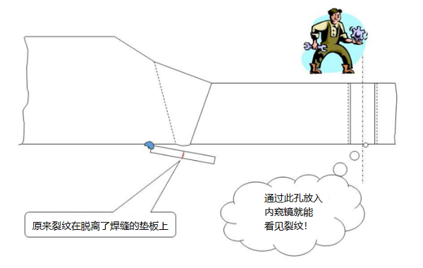 工業(yè)內(nèi)窺鏡檢查電廠鍋爐主蒸汽管道的應(yīng)用案例分享